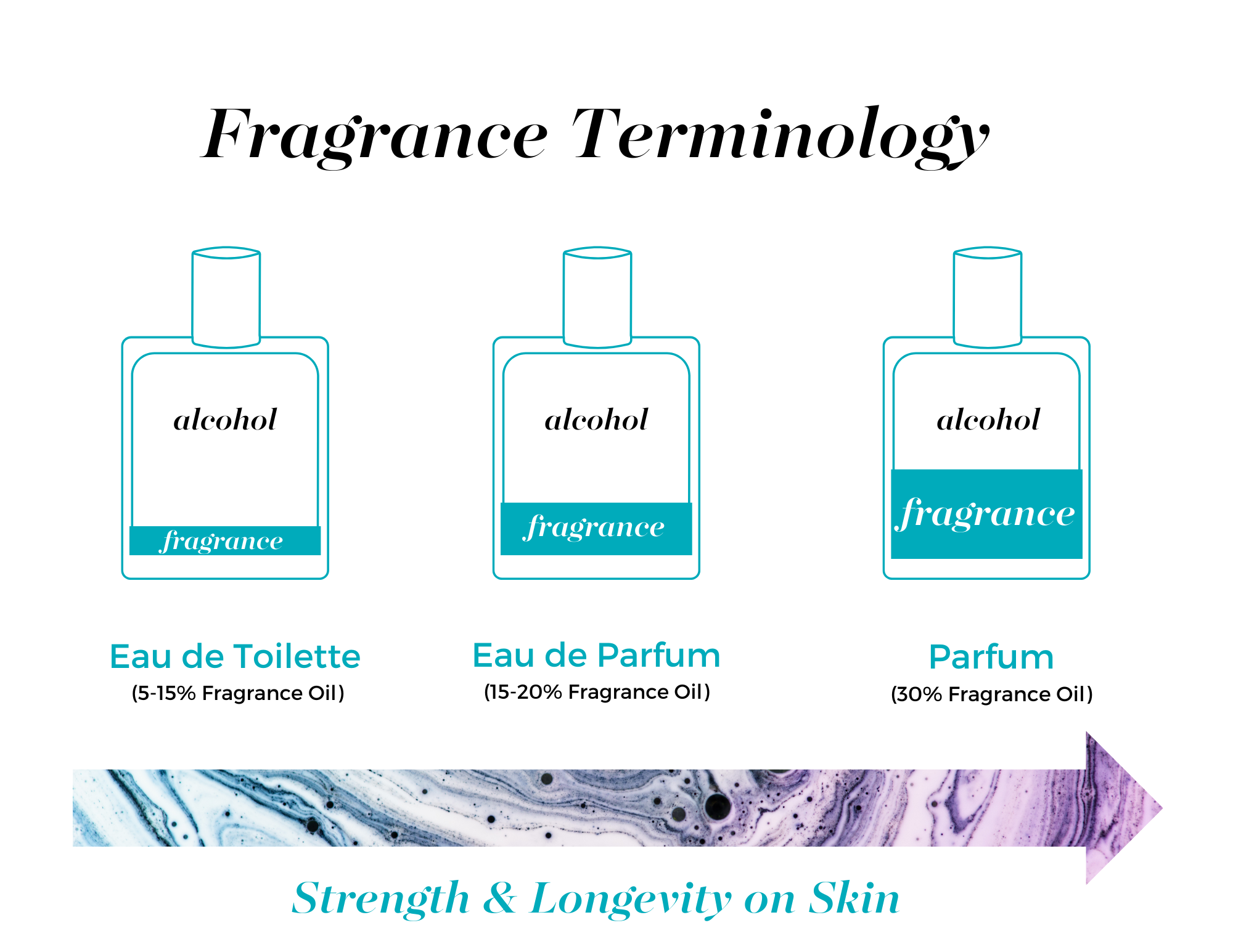 Mixologie Parfum Spray (30 mL) Cube